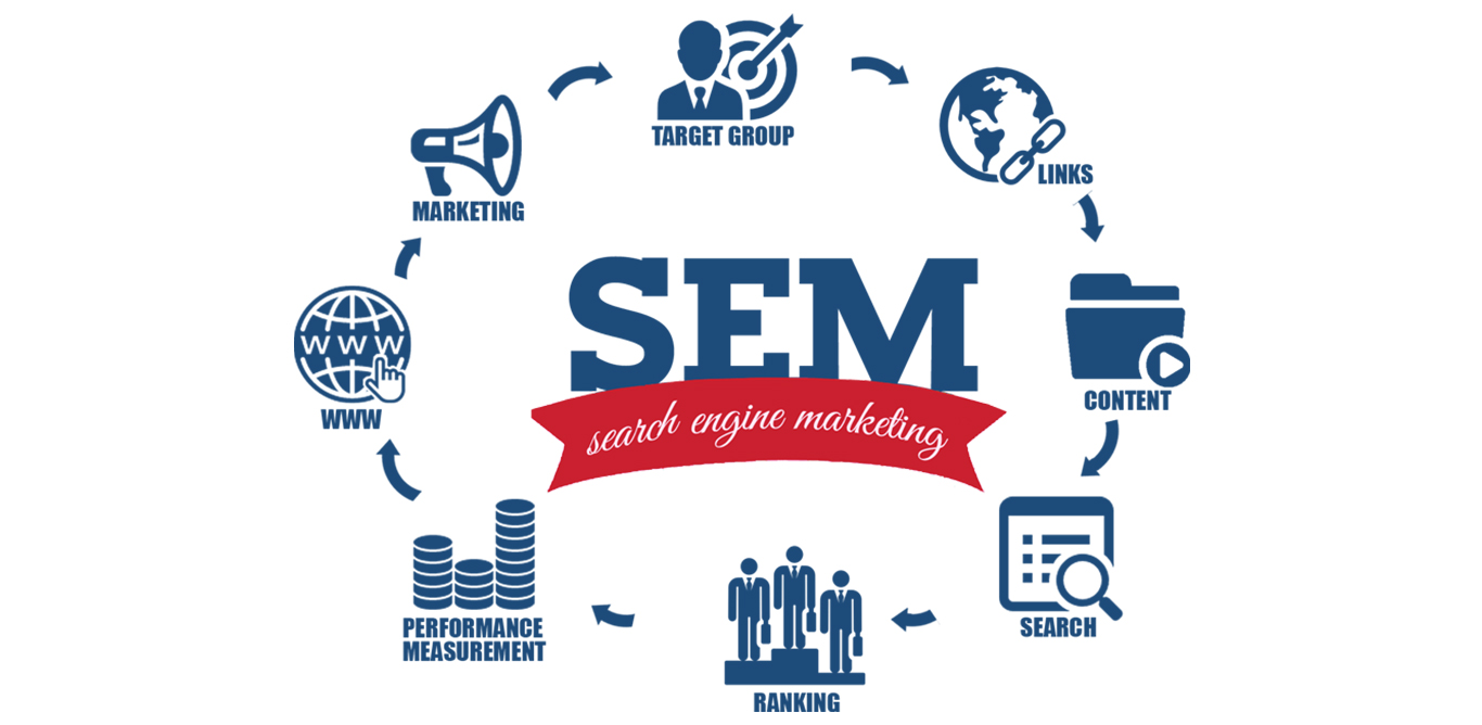 search engine marketing strategy