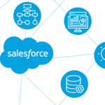 salesforce data loader